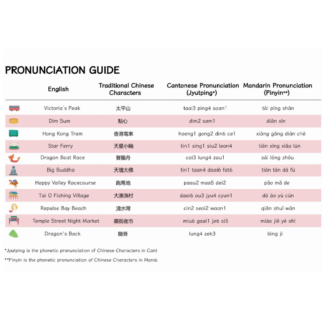 Globetrots for Tots: HONG KONG