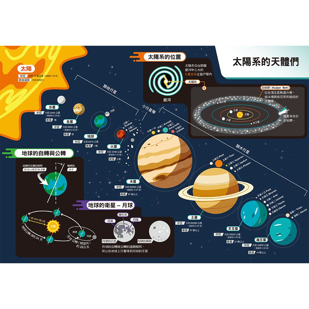 Encyclopedia Britannica Comics 01: Space • 漫畫大英百科【物理化學1】：宇宙
