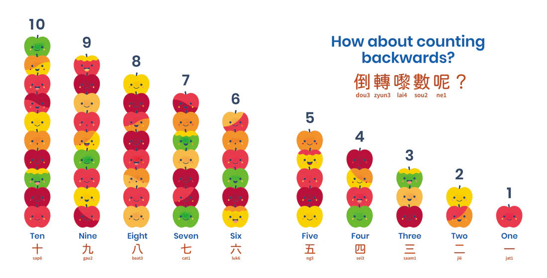 Habbi Habbi: Apples + Arithmetic (Bilingual: Cantonese - English)