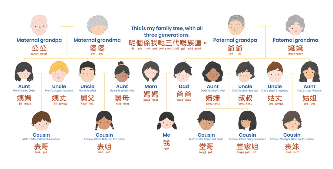 Habbi Habbi: Book of Family (Bilingual: Cantonese - English)