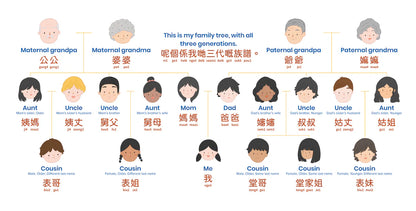 Habbi Habbi: Book of Family (Bilingual: Cantonese - English)