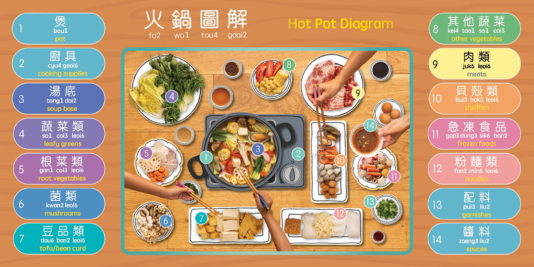 Bitty Bao: It's Time for Hot Pot - Cantonese [Reimagined]