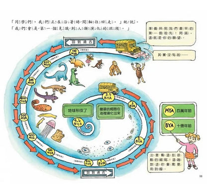The Magic School Bus Explores Human Evolution • 魔法校車13：人類大演化（經典必蒐版）