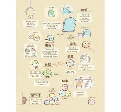 Sumikko Gurashi: Can We Stay Like This Forever? • 角落小夥伴的生活：一直這樣就好