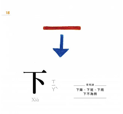 Characters Are Easy! (88 Flash Cards Included) • 認字好簡單 (隨書附贈88張認字卡)